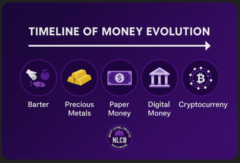 Timeline of Money Evolution — NLCB